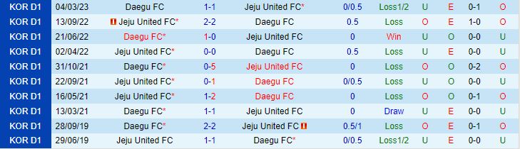 Nhận định Jeju vs Daegu 17h30 ngày 77 (VĐQG Hàn Quốc 2023) 1