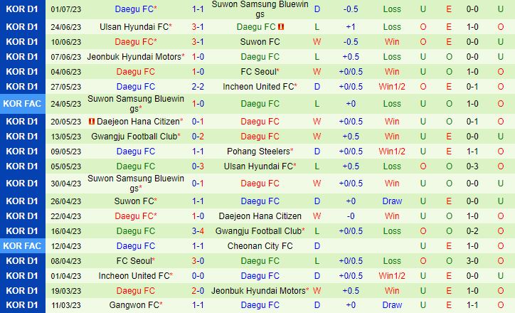 Nhận định Jeju vs Daegu 17h30 ngày 77 (VĐQG Hàn Quốc 2023) 3