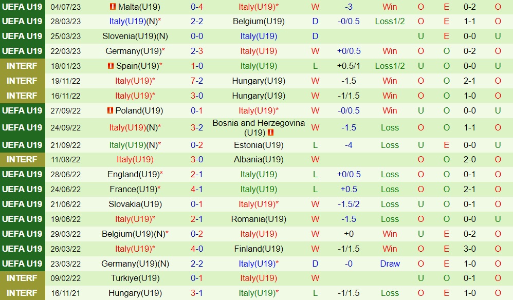 Nhận định U19 Bồ Đào Nha vs U19 Italia 23h00 ngày 67 (U19 châu Âu 2023) 2