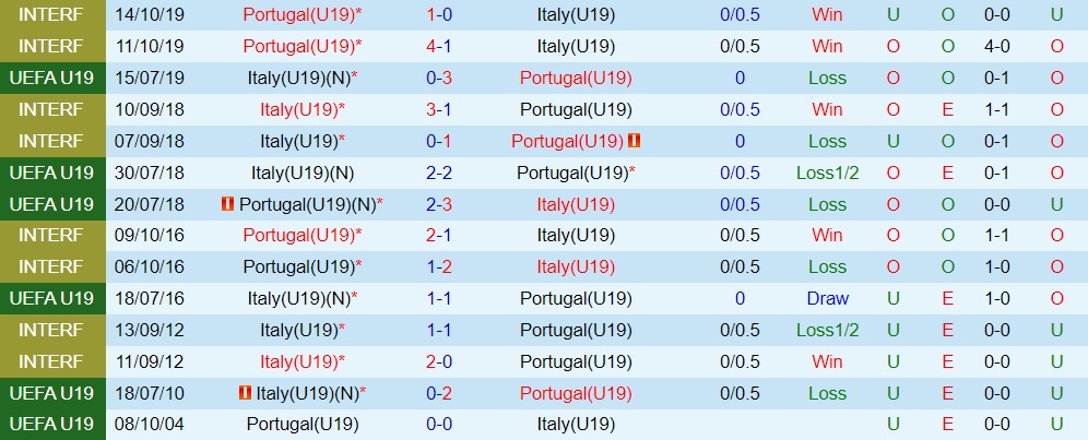 Nhận định U19 Bồ Đào Nha vs U19 Italia 23h00 ngày 67 (U19 châu Âu 2023) 3