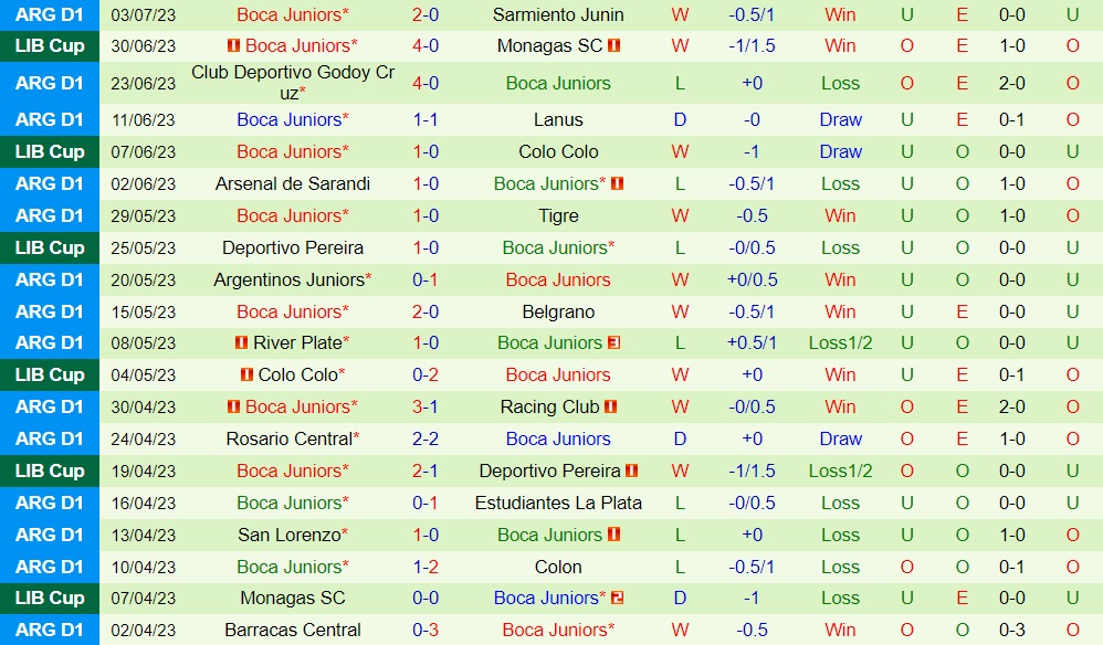 Nhận định Union Santa Fe vs Boca Juniors 3h00 ngày 77 (VĐQG Argentina 2023) 2 Nhận định Union Santa Fe vs Boca Juniors 3h00 ngày 77 (VĐQG Argentina 2023) 2