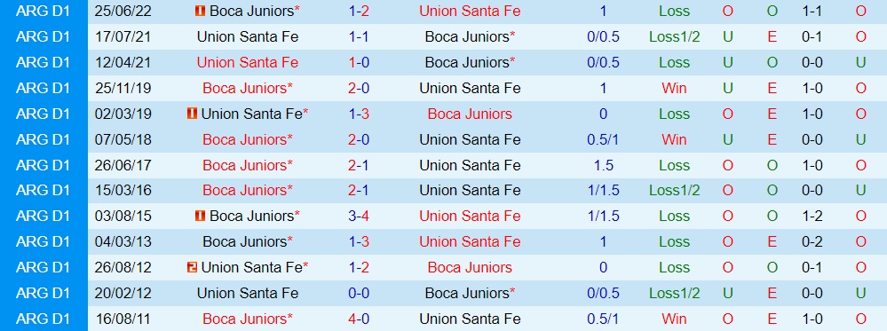 Nhận định Union Santa Fe vs Boca Juniors 3h00 ngày 77 (VĐQG Argentina 2023) 3 Nhận định Union Santa Fe vs Boca Juniors 3h00 ngày 77 (VĐQG Argentina 2023) 3