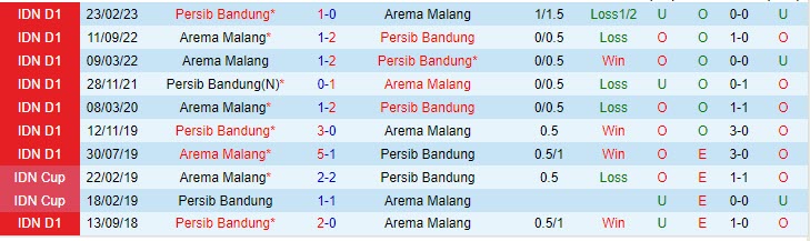 Nhận định Arema vs Persib Bandung 19h00 ngày 0707 (VĐ Indonesia 2023) 1