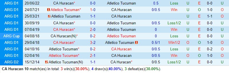 Nhận định Huracan vs Tucuman 7h30 ngày 77 (VĐQG Argentina) 1