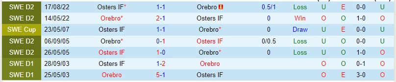 Nhận định Orebro vs Oster 00h00 ngày 87 (Hạng 2 Thụy Điển 2023) 1 Nhận định Orebro vs Oster 00h00 ngày 87 (Hạng 2 Thụy Điển 2023) 1