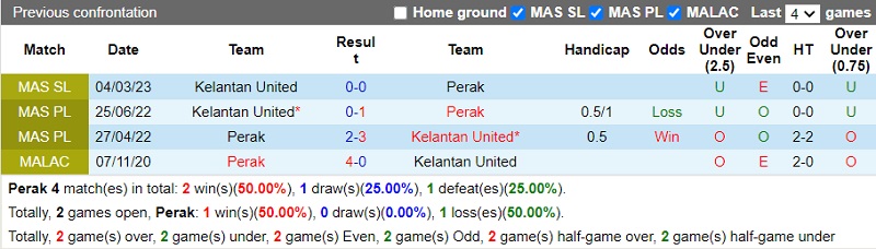 Nhận định Perak vs Kelantan United 20h00 ngày 77 (VĐ Malaysia 2023) 1 Nhận định Perak vs Kelantan United 20h00 ngày 77 (VĐ Malaysia 2023) 1