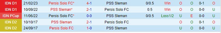 Nhận định PSS Sleman vs Persis Solo 15h00 ngày 0707 (VĐ Indonesia 2023) 1 Nhận định PSS Sleman vs Persis Solo 15h00 ngày 0707 (VĐ Indonesia 2023) 1