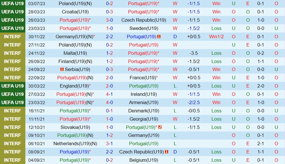Nhận định U19 Bồ Đào Nha vs U19 Italia 23h00 ngày 67 (U19 châu Âu 2023) 1