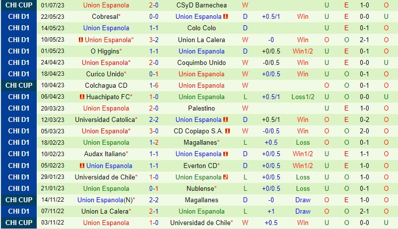 Nhận định Nublense vs Union Espanola 6h00 ngày 77 (VĐQG Chile) 3 Nhận định Nublense vs Union Espanola 6h00 ngày 77 (VĐQG Chile) 3