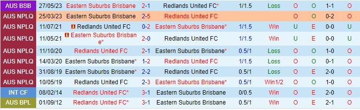 Nhận định Redlands vs Eastern Suburbs 17h30 ngày 77 (VĐ bang Queensland 2023) 1