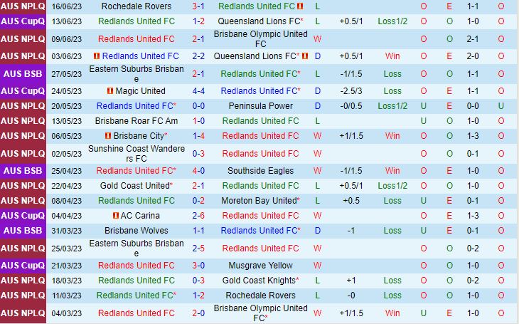 Nhận định Redlands vs Eastern Suburbs 17h30 ngày 77 (VĐ bang Queensland 2023) 2