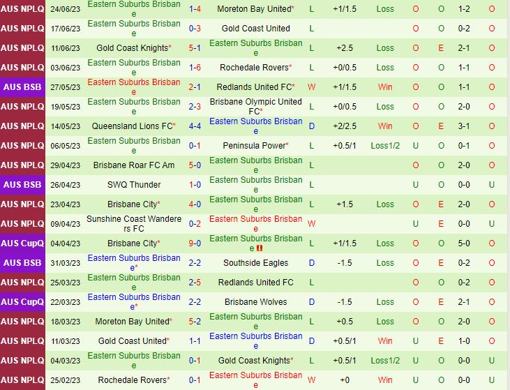 Nhận định Redlands vs Eastern Suburbs 17h30 ngày 77 (VĐ bang Queensland 2023) 3