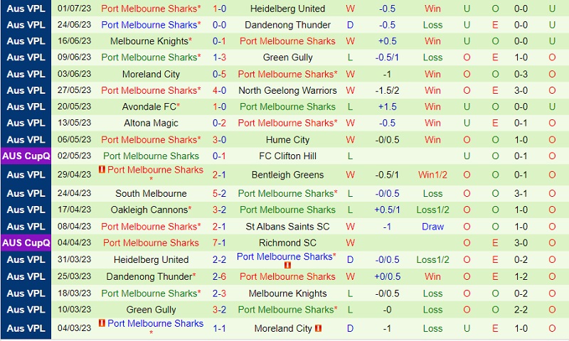 Nhận định St Albans Saints vs Port Melbourne Sharks 16h45 ngày 77 (VĐ bang Victoria 2023) 3