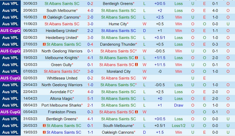 Nhận định St Albans Saints vs Port Melbourne Sharks 16h45 ngày 77 (VĐ bang Victoria 2023) 2