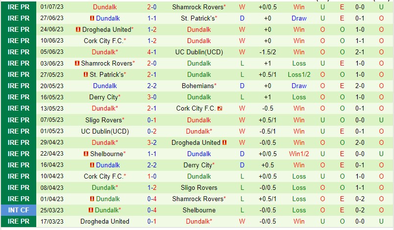 Nhận định Bohemians vs Dundalk 01h45 ngày 87 (VĐQG Ireland 2023) 3 Nhận định Bohemians vs Dundalk 01h45 ngày 87 (VĐQG Ireland 2023) 3