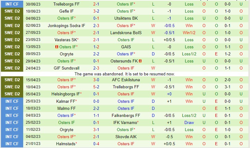 Nhận định Orebro vs Oster 00h00 ngày 87 (Hạng 2 Thụy Điển 2023) 3 Nhận định Orebro vs Oster 00h00 ngày 87 (Hạng 2 Thụy Điển 2023) 3