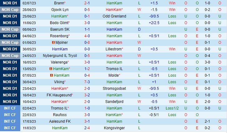 Nhận định Ham-Kam vs Aalesund 0h00 ngày 0807 (VĐ Na Uy 2023) 2