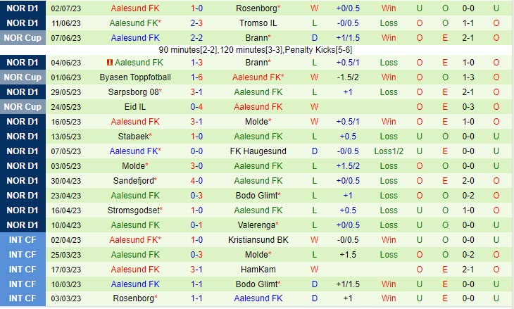 Nhận định Ham-Kam vs Aalesund 0h00 ngày 0807 (VĐ Na Uy 2023) 3