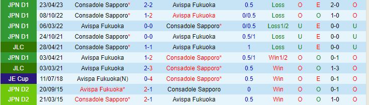 Nhận định Avispa Fukuoka vs Consadole Sapporo 17h00 ngày 87 (VĐQG Nhật Bản 2023) 1