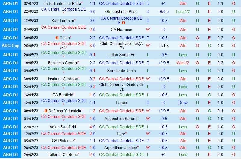 Nhận định Central Cordoba vs Newells Old Boys 7h30 ngày 87 (VĐQG Argentina) 2
