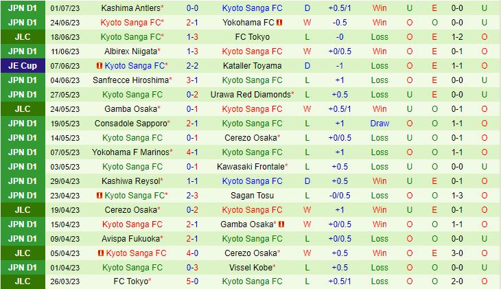 Nhận định Gamba Osaka vs Kyoto Sanga 17h00 ngày 87 (VĐQG Nhật Bản 2023) 3