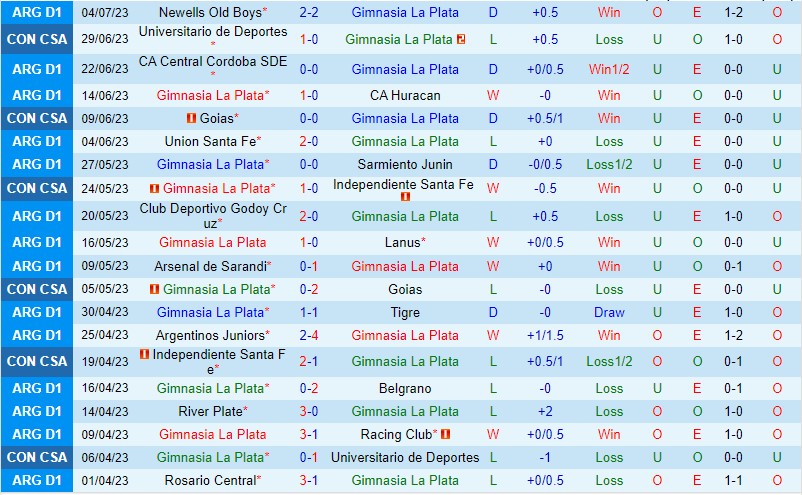Nhận định Gimnasia vs Independiente 5h00 ngày 87 (VĐQG Argentina) 2