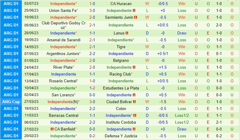 Nhận định Gimnasia vs Independiente 5h00 ngày 87 (VĐQG Argentina) 3