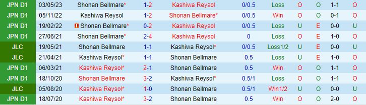 Nhận định Kashiwa Reysol vs Shonan Bellmare 17h00 ngày 87 (VĐQG Nhật Bản 2023) 1