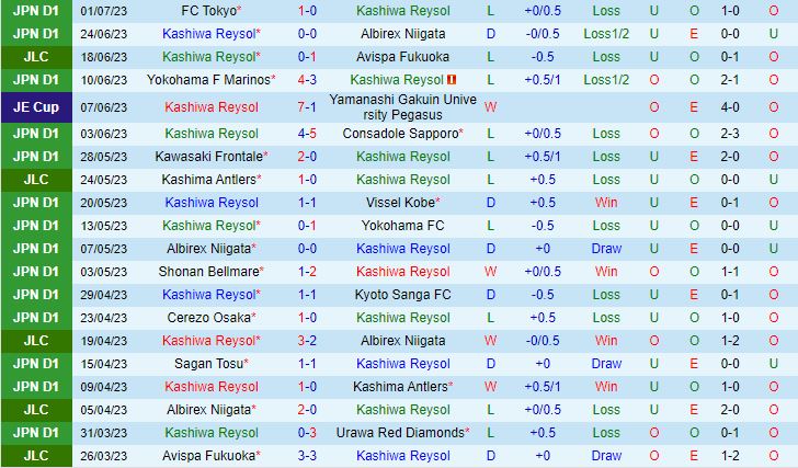 Nhận định Kashiwa Reysol vs Shonan Bellmare 17h00 ngày 87 (VĐQG Nhật Bản 2023) 2