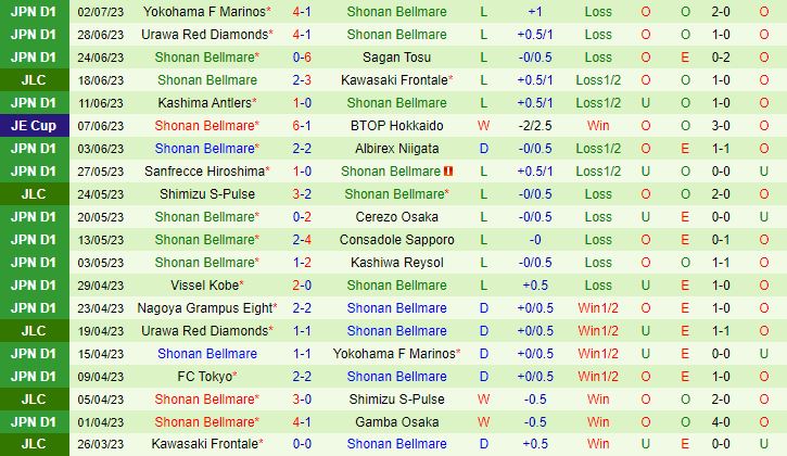 Nhận định Kashiwa Reysol vs Shonan Bellmare 17h00 ngày 87 (VĐQG Nhật Bản 2023) 3