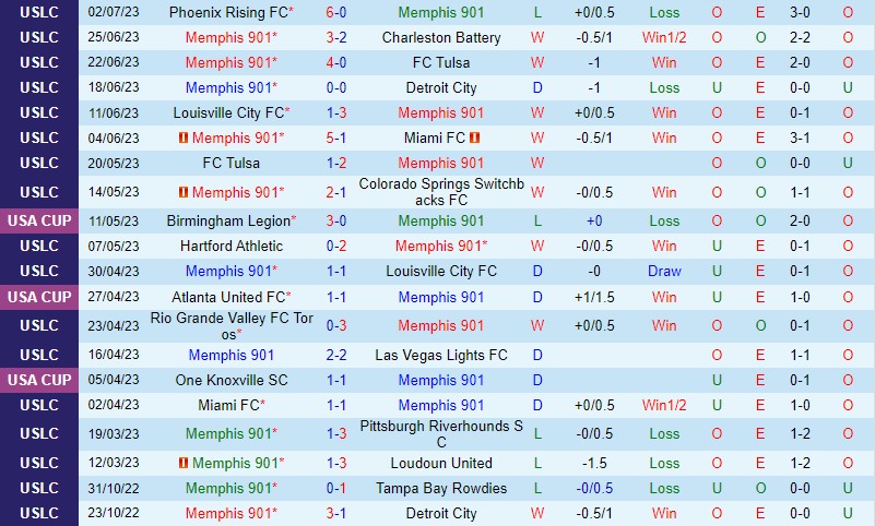 Nhận định Memphis 901 vs San Antonio 7h30 ngày 87 (Hạng Nhất Mỹ) 2