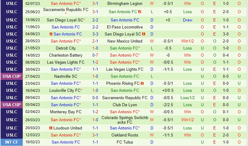 Nhận định Memphis 901 vs San Antonio 7h30 ngày 87 (Hạng Nhất Mỹ) 3