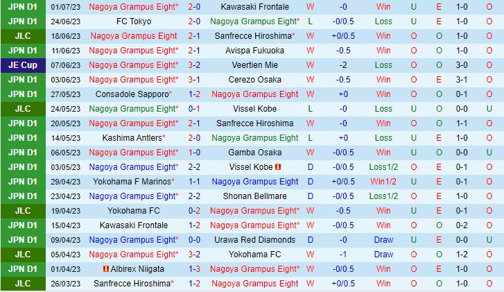 Nhận định Nagoya Grampus Eight vs Yokohama Marinos 16h00 ngày 87 (VĐQG Nhật Bản 2023) 2