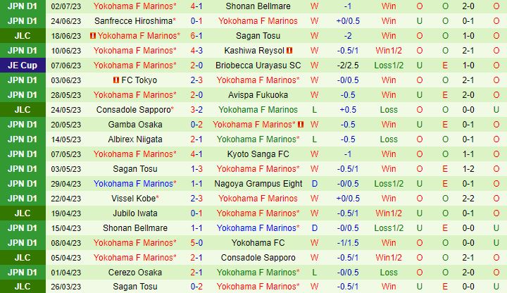 Nhận định Nagoya Grampus Eight vs Yokohama Marinos 16h00 ngày 87 (VĐQG Nhật Bản 2023) 3