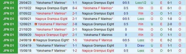 Nhận định Nagoya Grampus Eight vs Yokohama Marinos 16h00 ngày 87 (VĐQG Nhật Bản 2023) 1