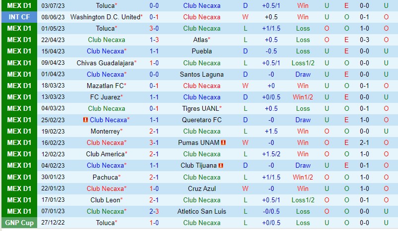 Nhận định Necaxa vs Tijuana 10h00 ngày 87 (VĐQG Mexico) 2 Nhận định Necaxa vs Tijuana 10h00 ngày 87 (VĐQG Mexico) 2