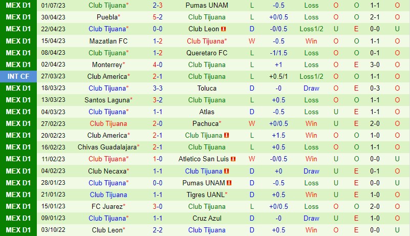 Nhận định Necaxa vs Tijuana 10h00 ngày 87 (VĐQG Mexico) 3 Nhận định Necaxa vs Tijuana 10h00 ngày 87 (VĐQG Mexico) 3