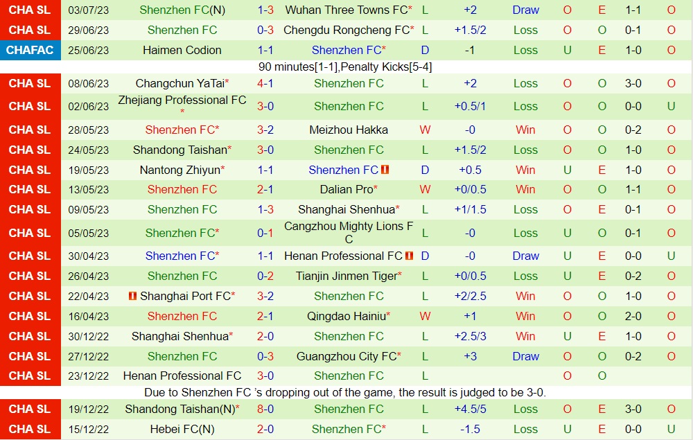 Nhận định Beijing Guoan vs Shenzhen FC 18h35 ngày 87 (VĐQG Trung Quốc 2023) 2