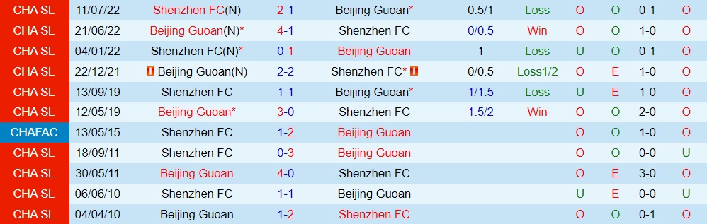 Nhận định Beijing Guoan vs Shenzhen FC 18h35 ngày 87 (VĐQG Trung Quốc 2023) 3