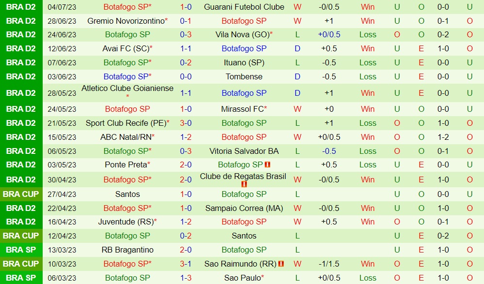 Nhận định bóng đá Ceara vs Botafogo 7h30 ngày 87 (Hạng 2 Brazil 2023) 2 Nhận định bóng đá Ceara vs Botafogo 7h30 ngày 87 (Hạng 2 Brazil 2023) 2