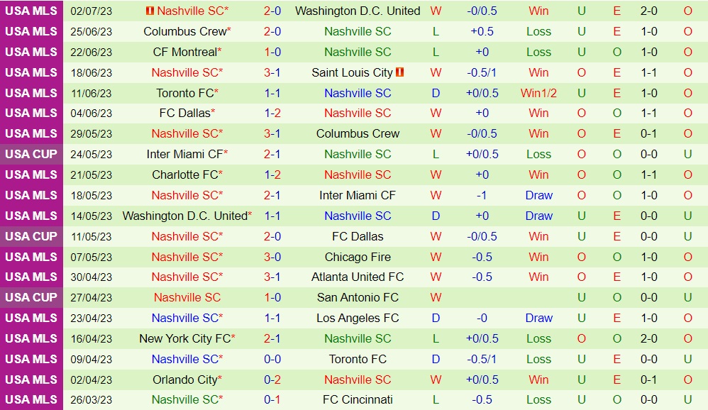 Nhận định bóng đá Chicago Fire vs Nashville 7h30 ngày 97 (Nhà Nghề Mỹ 2023) 2 Nhận định bóng đá Chicago Fire vs Nashville 7h30 ngày 97 (Nhà Nghề Mỹ 2023) 2