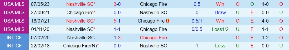 Nhận định bóng đá Chicago Fire vs Nashville 7h30 ngày 97 (Nhà Nghề Mỹ 2023) 3 Nhận định bóng đá Chicago Fire vs Nashville 7h30 ngày 97 (Nhà Nghề Mỹ 2023) 3