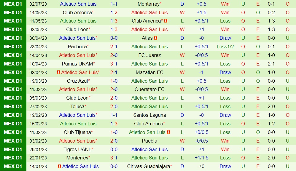 Nhận định Guadalajara vs San Luis 7h05 ngày 97 (VĐQG Mexico 202324) 2