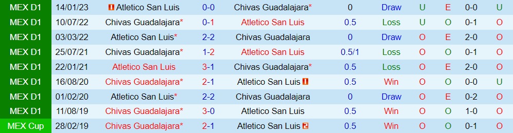 Nhận định Guadalajara vs San Luis 7h05 ngày 97 (VĐQG Mexico 202324) 3