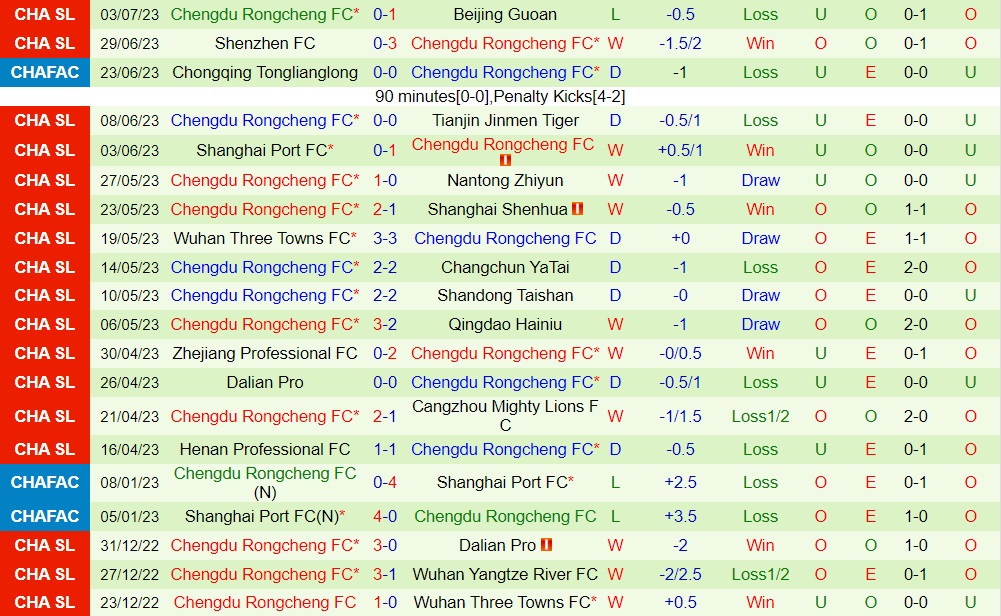 Nhận định Meizhou Hakka vs Chengdu Rongcheng 18h35 ngày 77 (VĐQG Trung Quốc 2023) 2