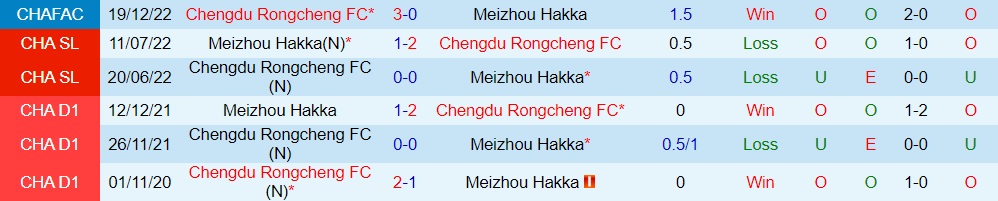 Nhận định Meizhou Hakka vs Chengdu Rongcheng 18h35 ngày 77 (VĐQG Trung Quốc 2023) 3