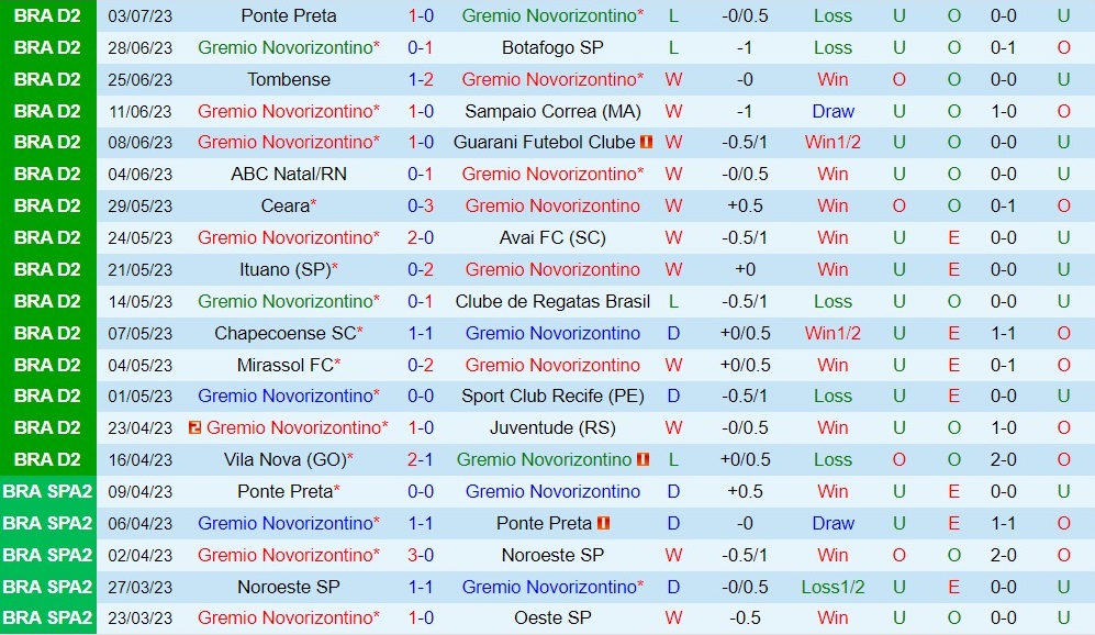 Nhận định Novorizontino vs Goianiense 5h00 ngày 87 (Hạng 2 Brazil 2023) 2 Nhận định Novorizontino vs Goianiense 5h00 ngày 87 (Hạng 2 Brazil 2023) 2