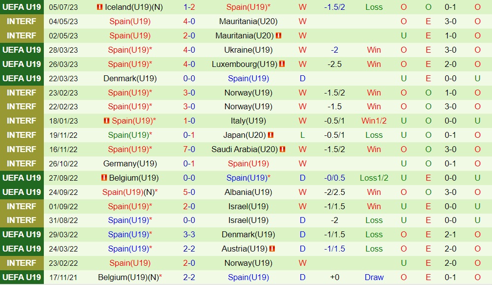 Nhận định U19 Hy Lạp vs U19 Tây Ban Nha 23h00 ngày 77 (U19 châu Âu 2023) 2 Nhận định U19 Hy Lạp vs U19 Tây Ban Nha 23h00 ngày 77 (U19 châu Âu 2023) 2