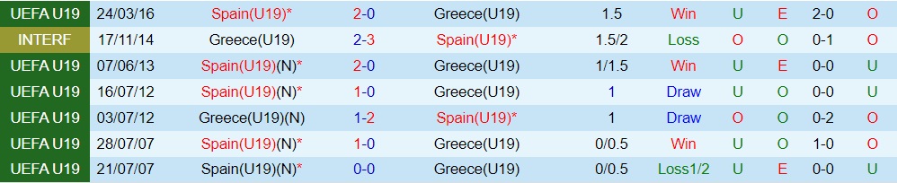 Nhận định U19 Hy Lạp vs U19 Tây Ban Nha 23h00 ngày 77 (U19 châu Âu 2023) 3 Nhận định U19 Hy Lạp vs U19 Tây Ban Nha 23h00 ngày 77 (U19 châu Âu 2023) 3