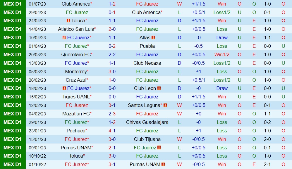 Nhận định - dự đoán Juarez vs Tigres 7h06 ngày 97 (VĐQG Mexico 202324) 1